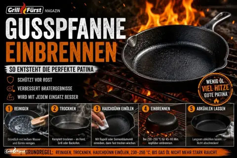 Gusseisenpfanne einbrennen: Schritt-für-Schritt-Anleitung für die perfekte Patina. Reinigen, trocknen, hauchdünn einölen und bei Hitze einbrennen.