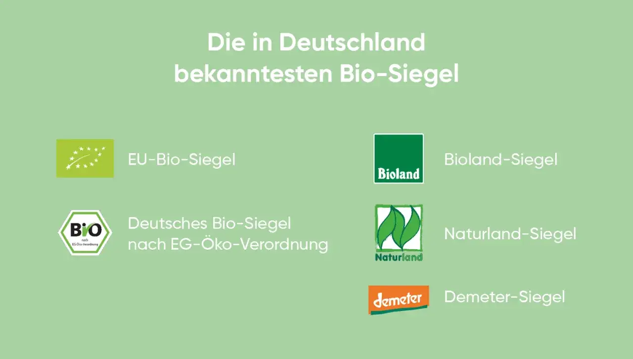 Die bekanntesten Bio-Siegel in Deutschland: EU-Bio, Deutsches Bio, Bioland, Naturland und Demeter.