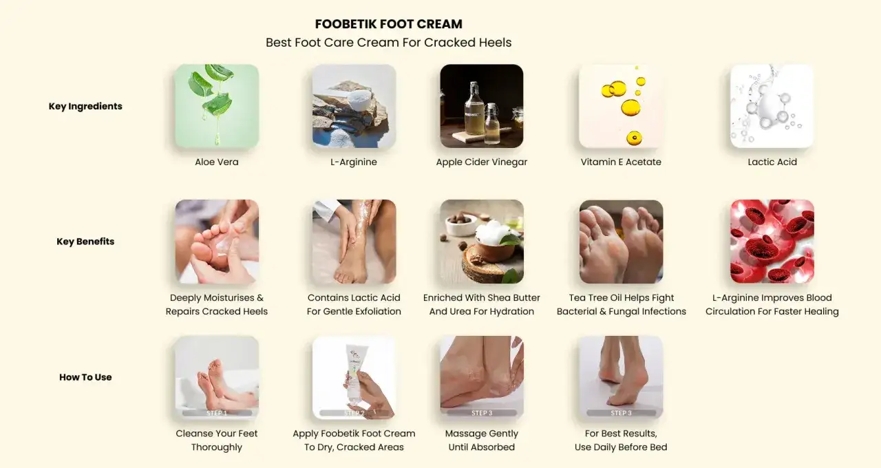 Fußcreme-Werbung: L-Arginin hilft bei rissigen Fersen, Aloe Vera spendet Feuchtigkeit. Schritt-für-Schritt-Anleitung zur Anwendung.
